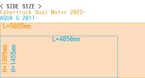#Cybertruck Dual Motor 2022- + AQUA G 2011-